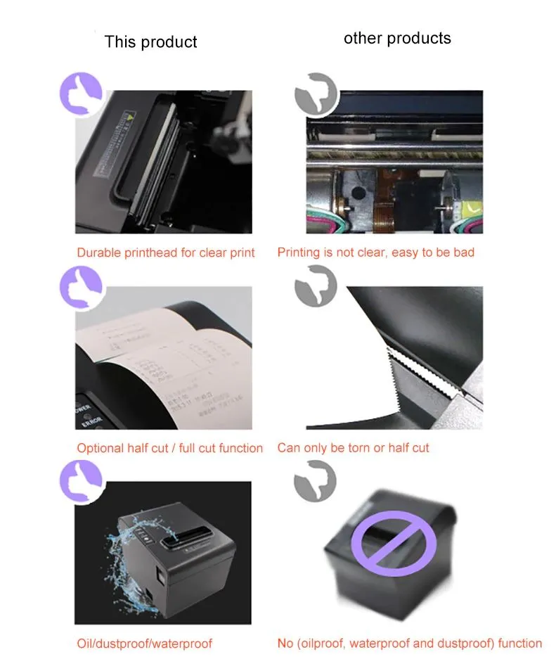 LogicOwl USB 80mm Thermal Receipt Printer POS System and Components with 230mm/sec Print Speed, 203dpi / 576dots Print Resolution, USB RS232 RJ45 Interface - Support Windows and Linux OS