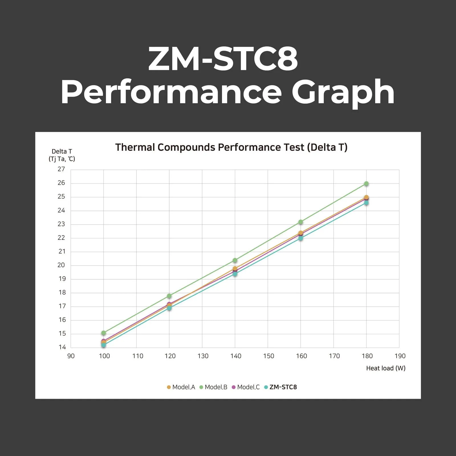Zalman ZM-STC8 Thermal Grease Paste Compound (1g) for CPU / GPU Cooler