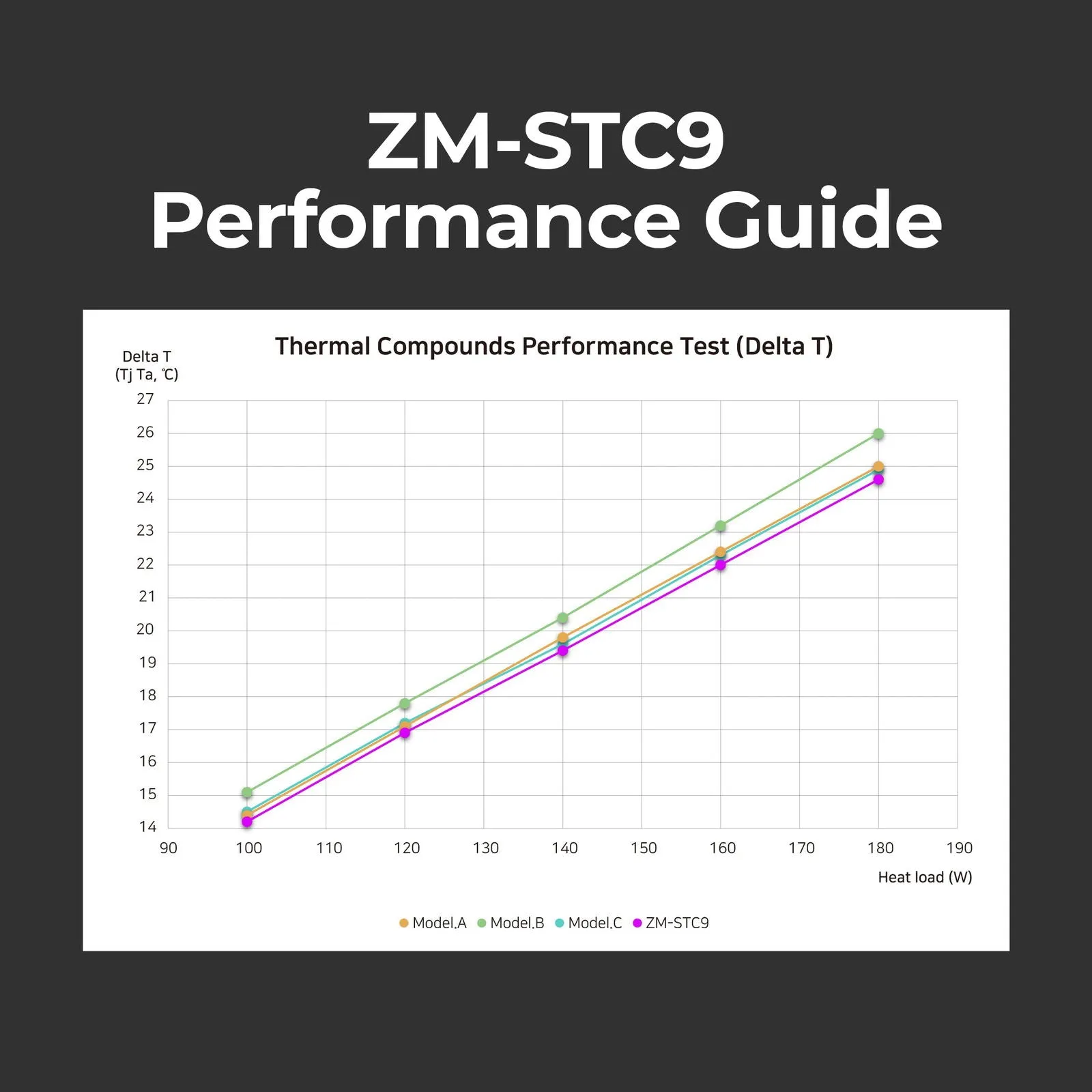 Zalman ZM-STC9 Superconducting Thermal Grease Paste Compound (4g) for CPU / GPU Cooler